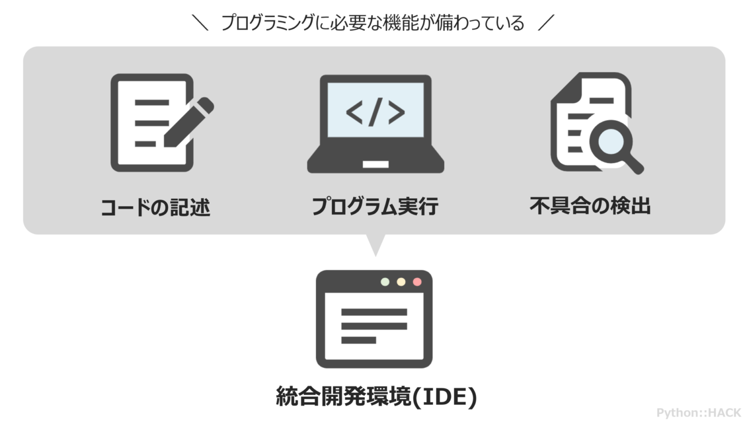 【初心者向け】統合開発環境(IDE)とは？使用するメリットをわかりやすく解説 PythonHACK
