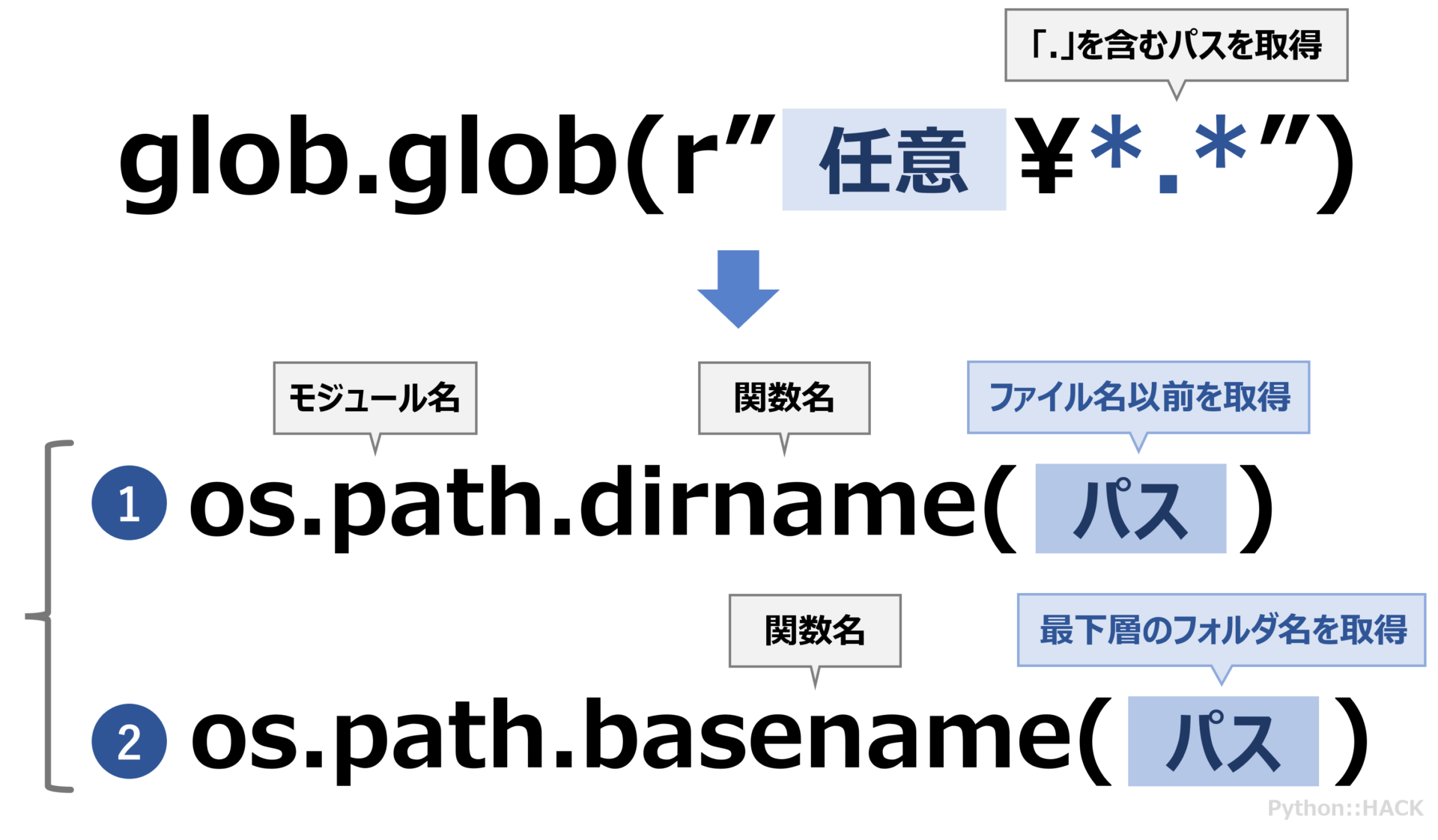 【Python入門】globモジュールでパス(ファイル/フォルダ名)を取得する方法について解説 | Python::HACK
